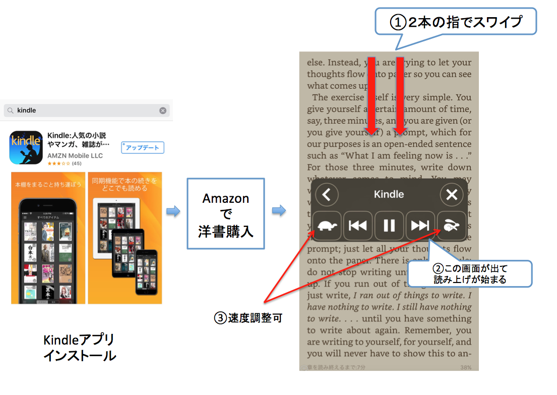 あなたにもできる Kindleアプリでシャドーイングによる英語学習 Kochan Blog 生涯挑戦