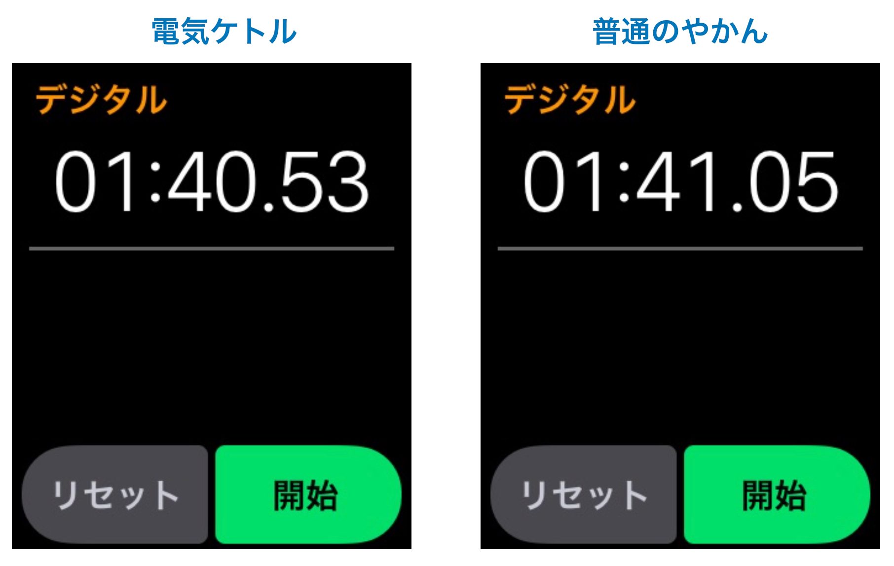 blog電気ケトル沸騰時間比較 kochan_blog 生涯挑戦 blog電気ケトル沸騰時間比較 kochan_blog 生涯挑戦