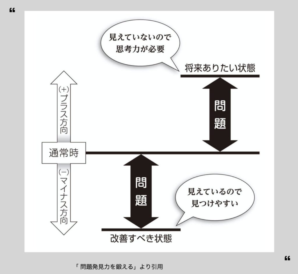 「 問題発見力を鍛える」から引用図