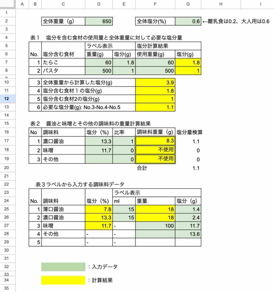 和風たらこパスタの材料