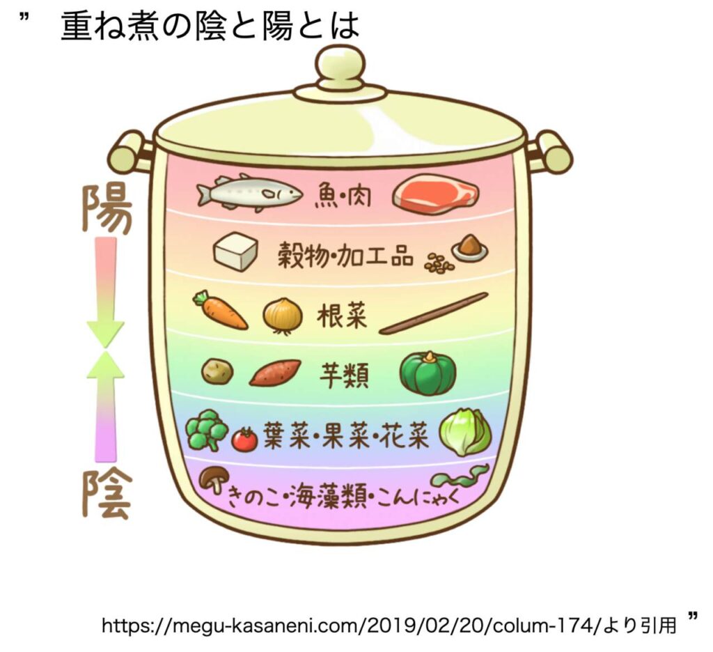 重ね煮とは