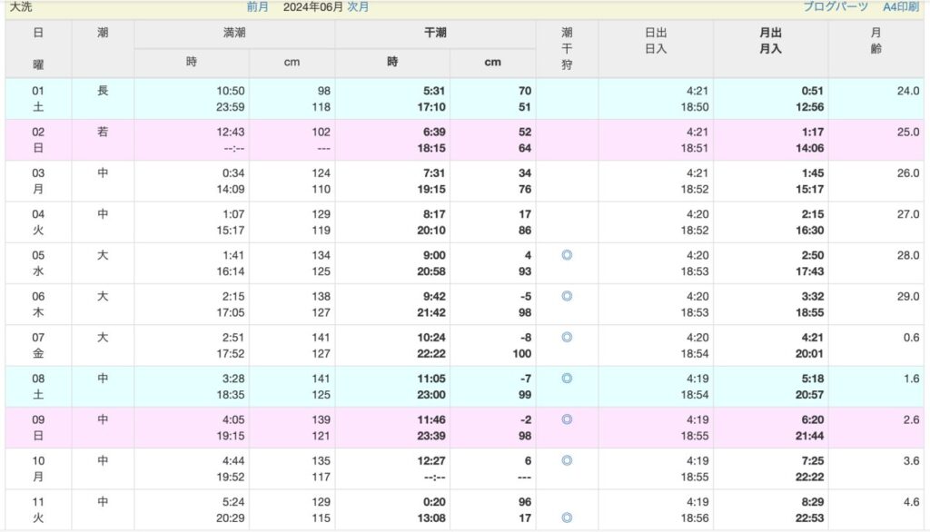 大洗 潮干狩り2024年潮見表と干潮時の開始時間