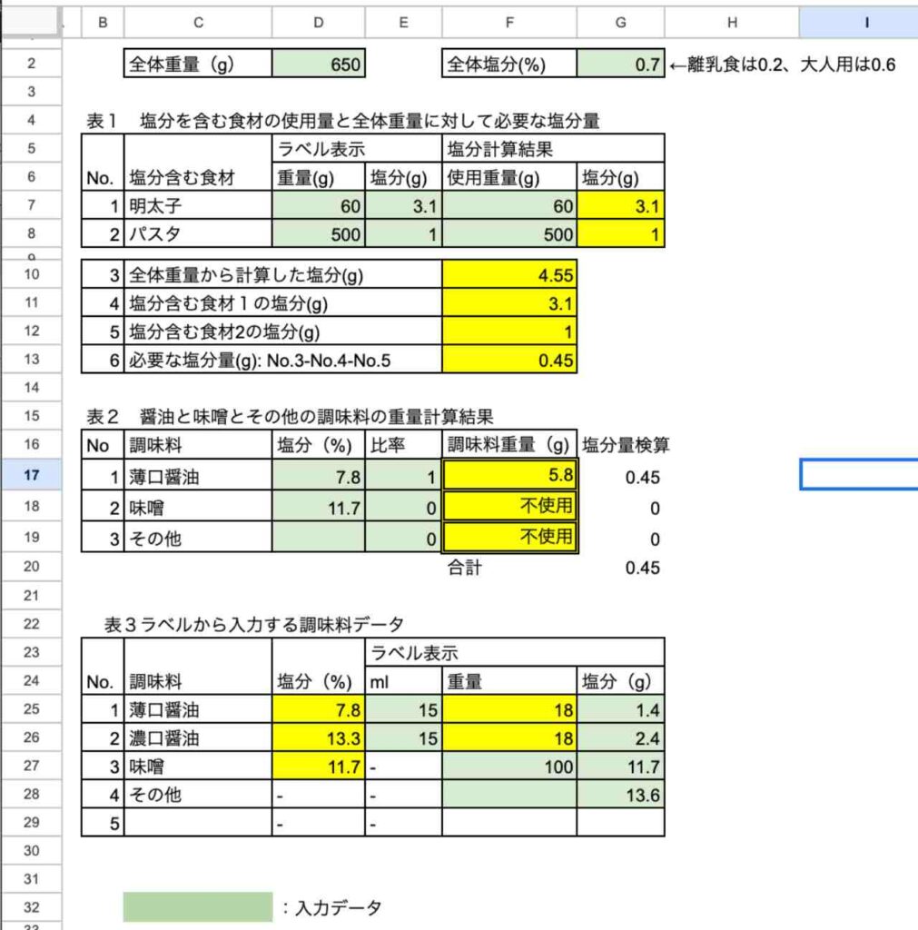 和風辛子明太子パスタの材料