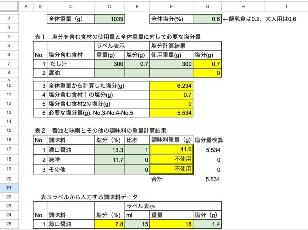 海老芋のそぼろあんかけの材料