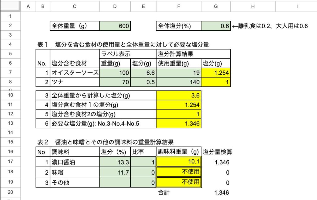 ツナと野菜と春雨の中華風炒めの材料