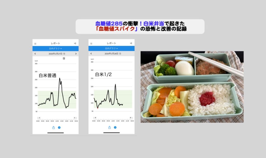 血糖値285の衝撃と改善の記録アイキャッチ