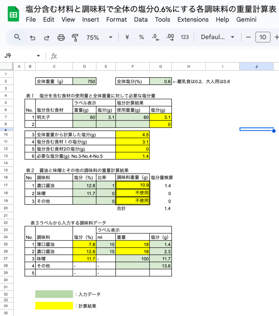 ◾️納豆と明太子の和風パスタの材料