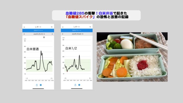 血糖値285の衝撃と改善の記録アイキャッチ