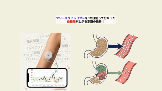 フリースタイルリブレを使って見えてきたことアイキャッチ