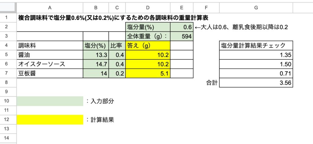 筍と豚ひき肉の麻婆風炒めの材